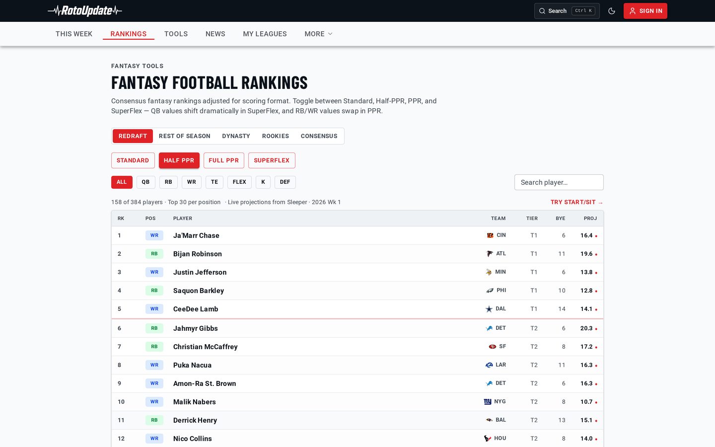 RotoUpdate fantasy football rankings table with scoring format filters, tiers, byes and projections
